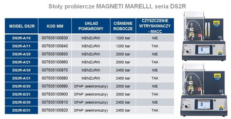 TESTING & FLUSHING BENCH FOR 1 CRDi AUTOMATIC OPERATION/ELECTRONIC MESUREMENT STD: 2000 BAR,iPSC.79