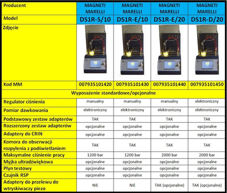 Testna naprava za Common Rail injektorje Magneti Marelli DS1R - 1000Bar Testiranje 1 CRDi’s / Statično-Elektronsko me rje n je ma se / Pol avtomatski /Ročna kontrola pritiska / HITRI PASS-FAIL Tes t z CF L, R2LC TEST / iVMTesti (PM, EM, LL, PI, VE)