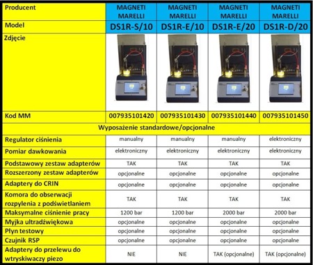 DS1R-S/10 - TESTER wtryskiwaczy DIESEL DS1R z pompą 1200 bar – elektroniczny pomiar, manualny regulator ciśnienia (osłona, podstawowy zestaw adapterów, system Android, bez płynu)