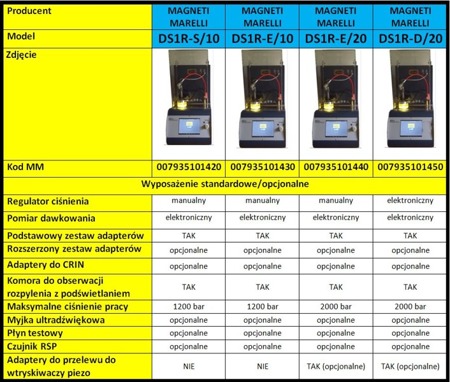 DS1R-S / 10 - 1000bar Testare 1 CRDi / Măsurare masă statică electronic / Semi-Automat / Controlul presiunii manual / RSP QUICK PASS FAIL test de CFL, R2LC TEST, Enabled și aNOP / Include: 1xiPSC.79 Optionale: RSP. 10, CRIN Adaptatori PS1, UB.XX, Uleiuri